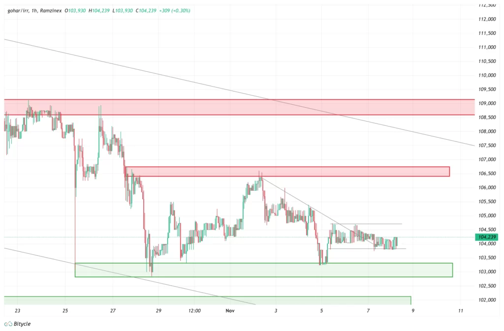 gold-1h-chart-17-aban