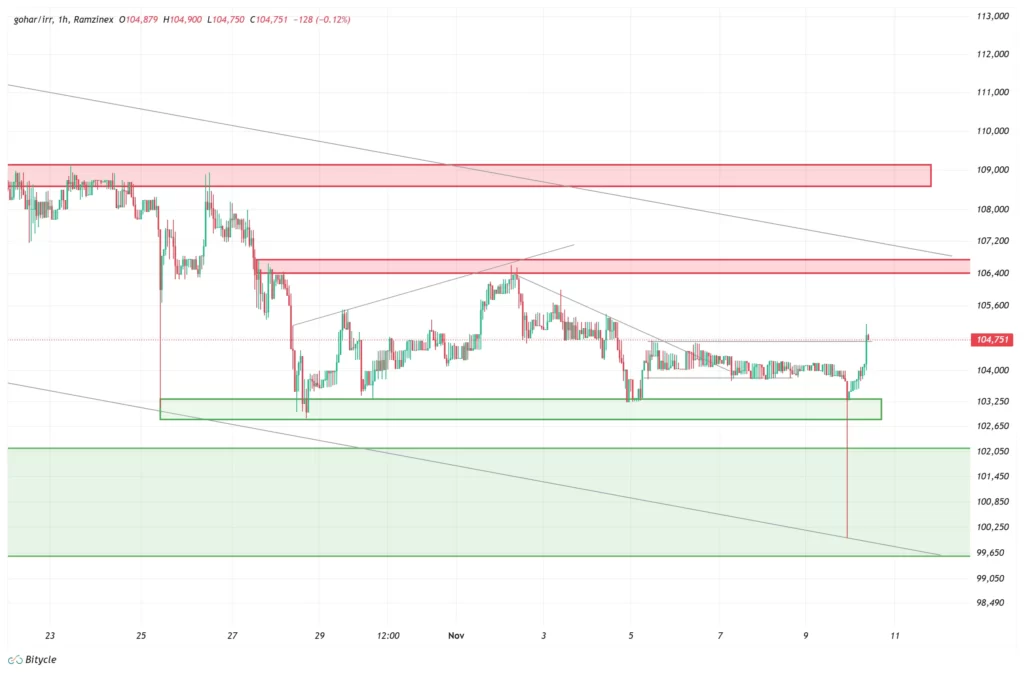 gold-1h-chart-19-aban