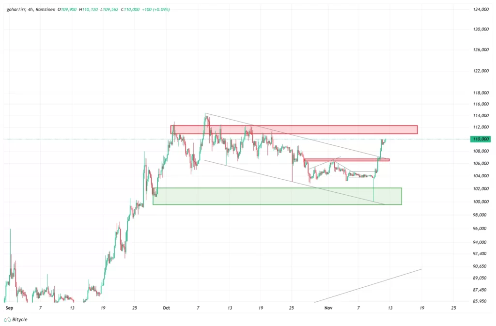 gold-1h-chart-21-aban