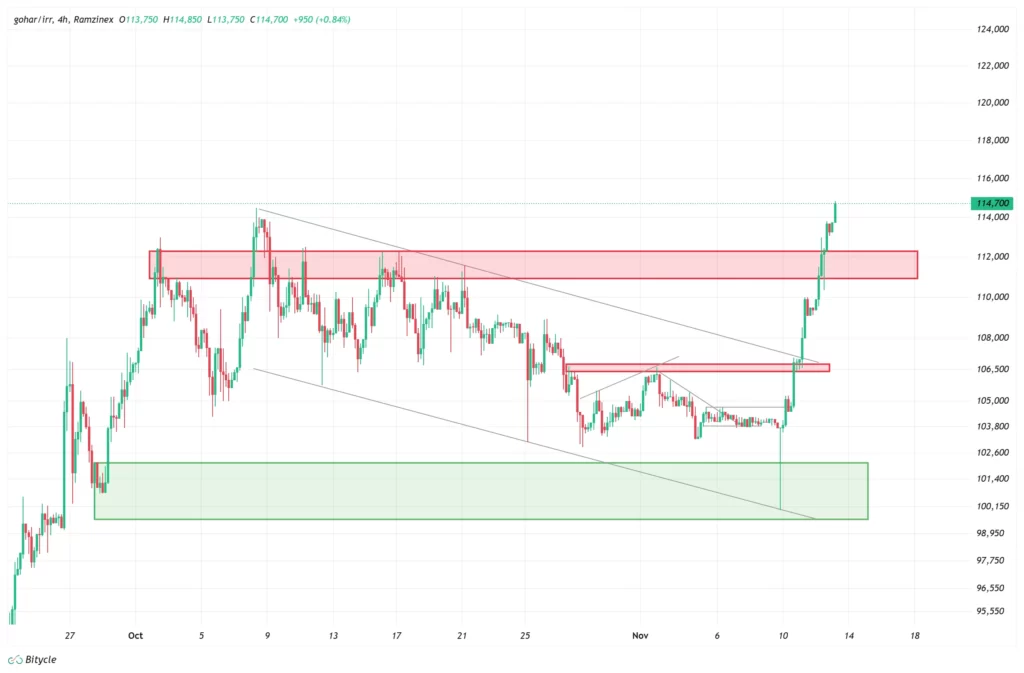 gold-1h-chart-22-aban