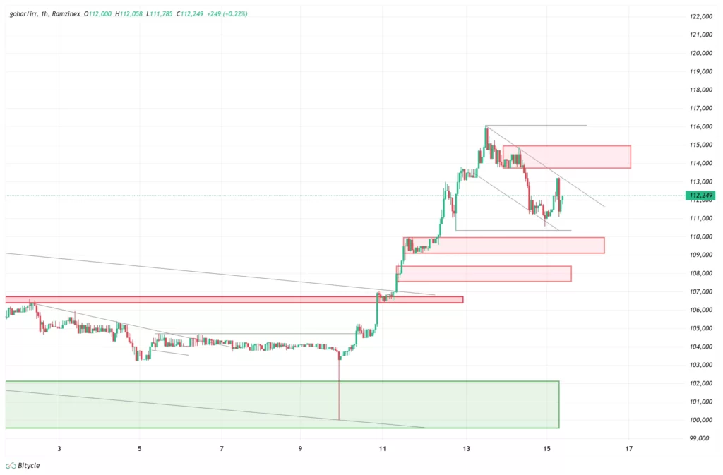gold-1h-chart-24-aban