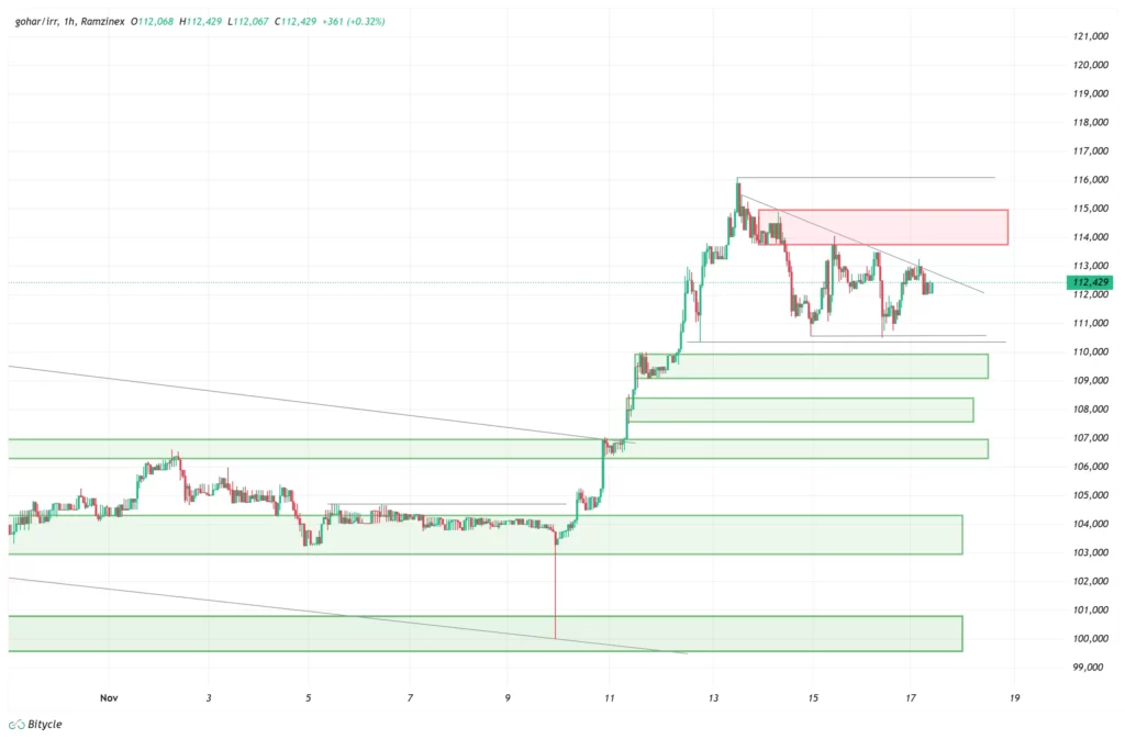 gold-1h-chart-26-aban
