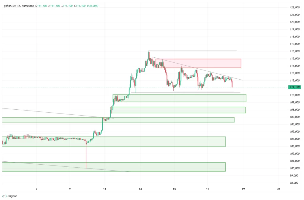 gold-1h-chart-27-aban