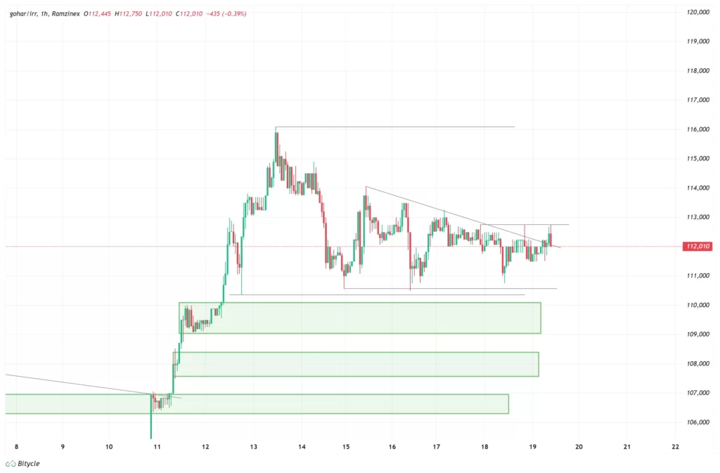 gold-1h-chart-28-aban