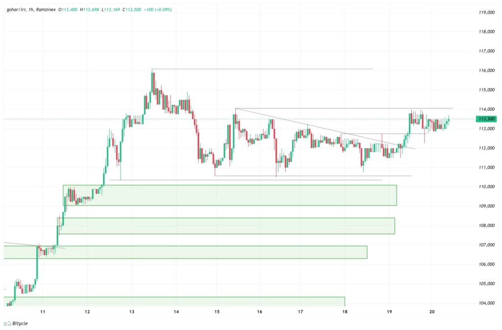 gold-1h-chart-29-aban