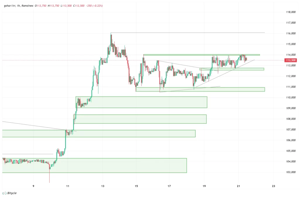 gold-1h-chart-30-aban