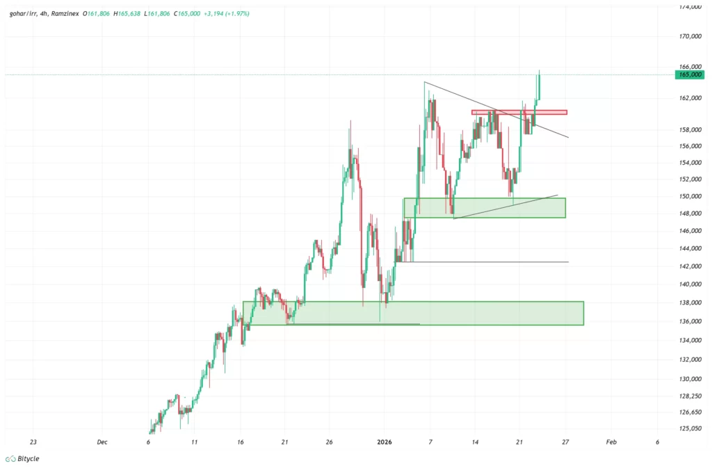 gold-1h-chart-4-bahman