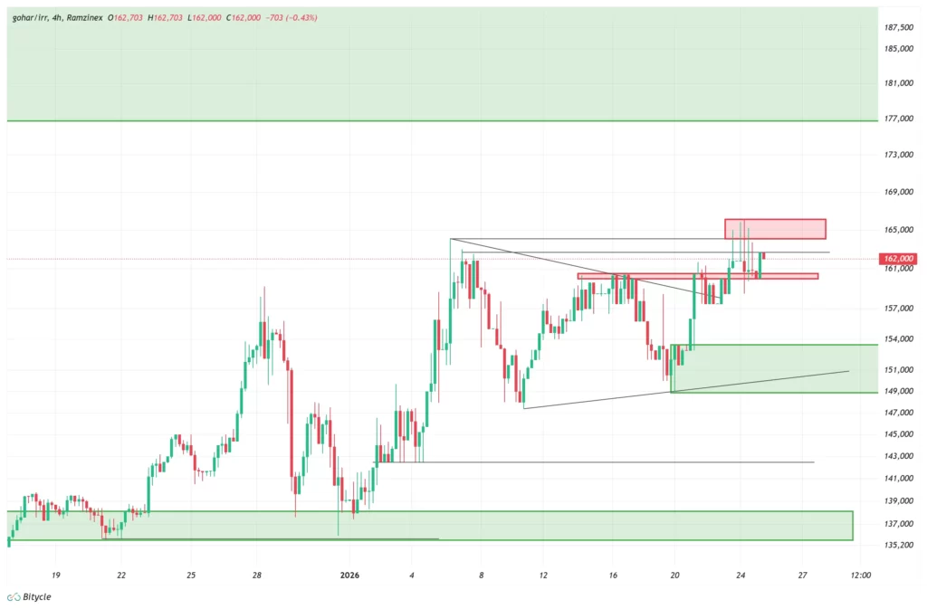 gold-1h-chart-5-bahman