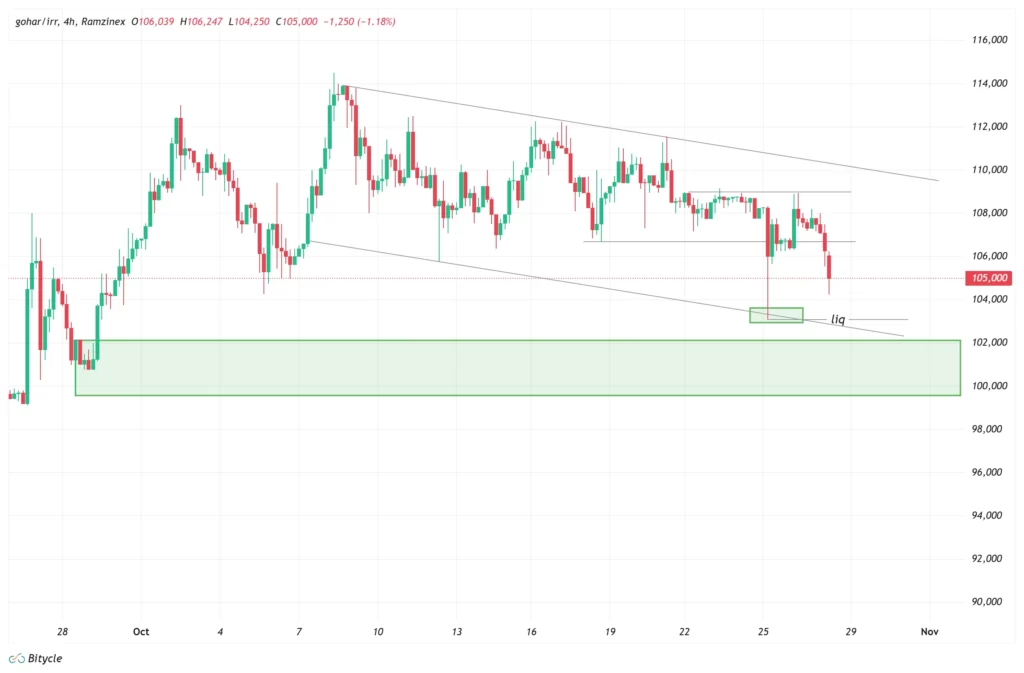 gold-1h-chart-6-aban