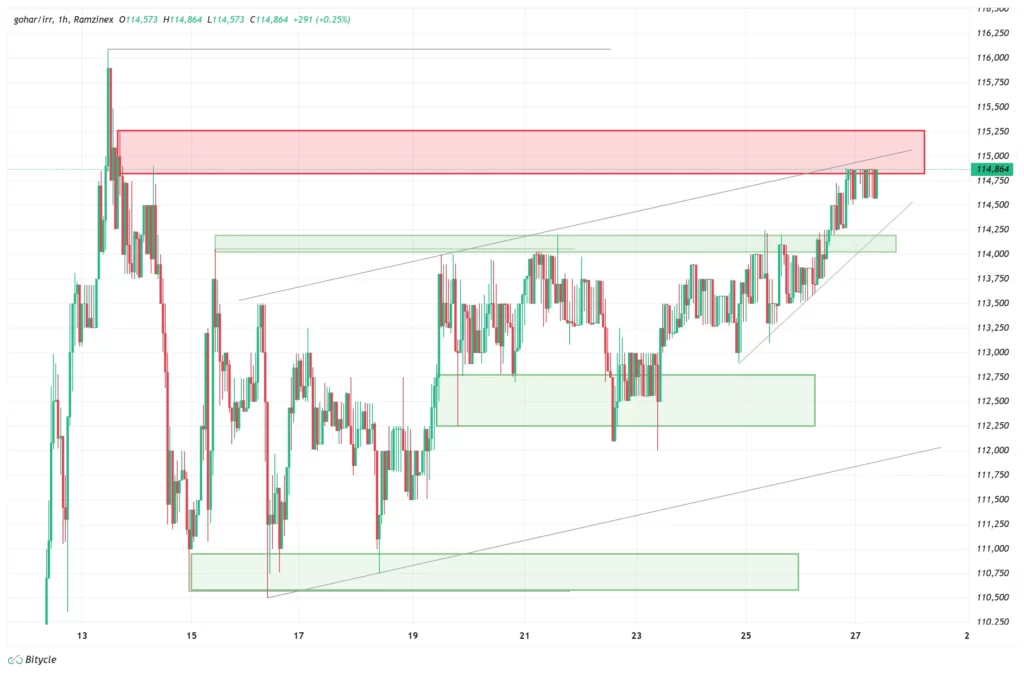 gold-1h-chart-6-azar