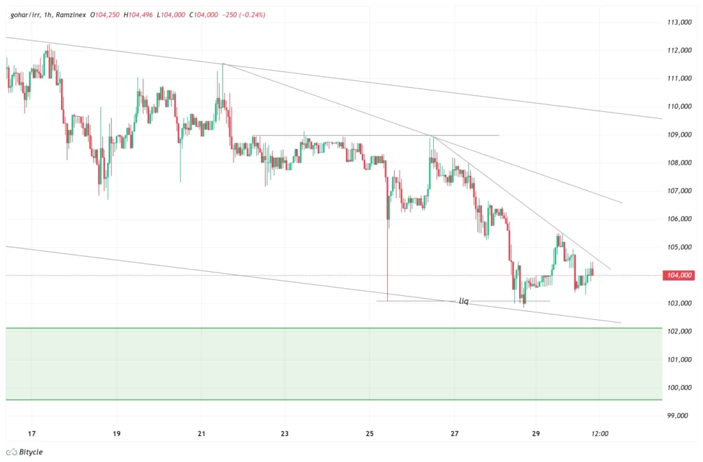 gold-1h-chart-8-aban