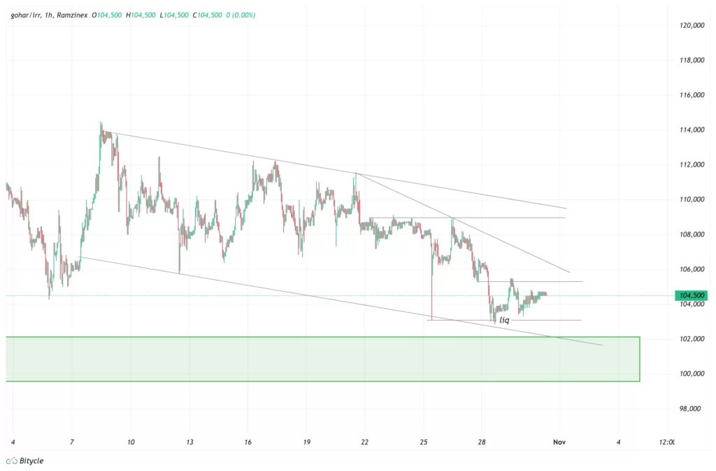 gold-1h-chart-9-aban