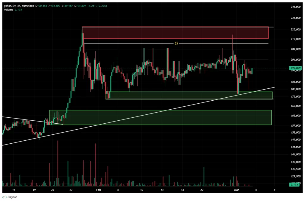gold-4h-chart-13-esfand