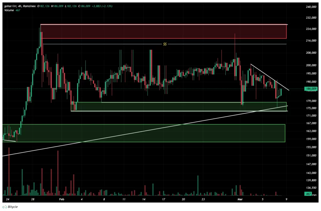 gold-4h-chart-17-esfand