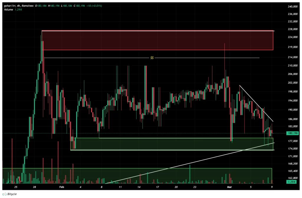 gold-4h-chart-18-esfamd