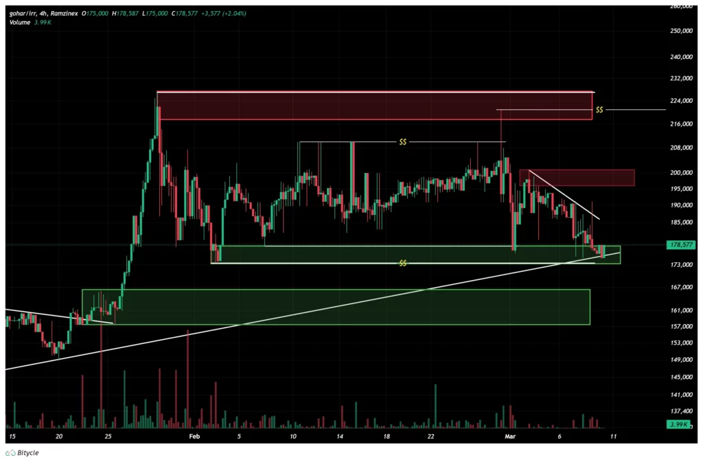 gold-4h-chart-19-dey