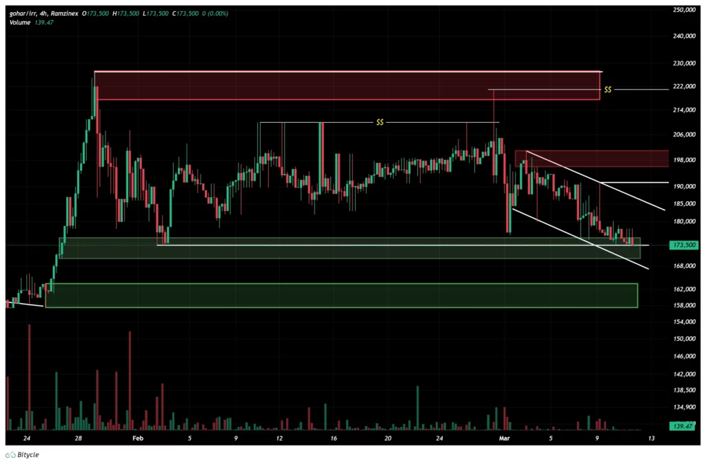 gold-4h-chart-21-esfand