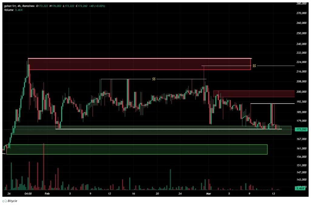 gold-4h-chart-23-esfand