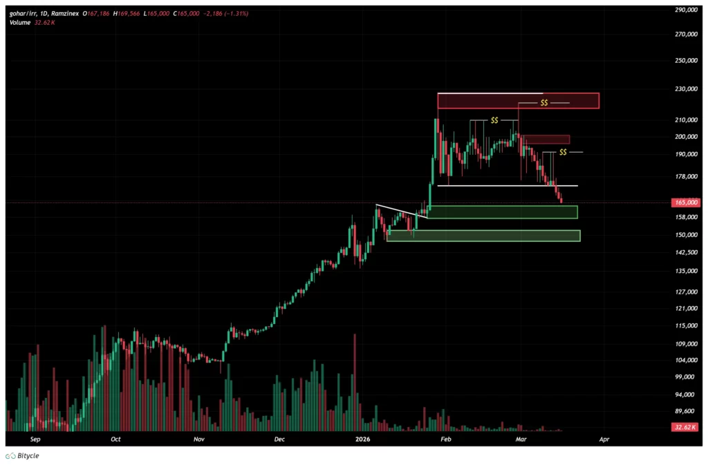 gold-4h-chart-25-esfand