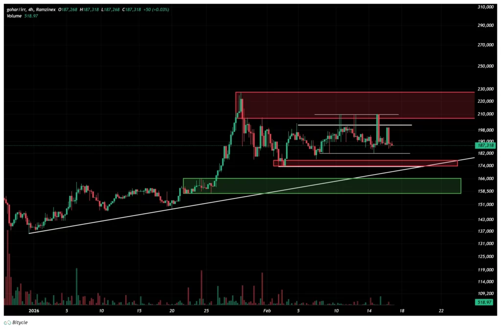 gold-4h-chart-28-bahman