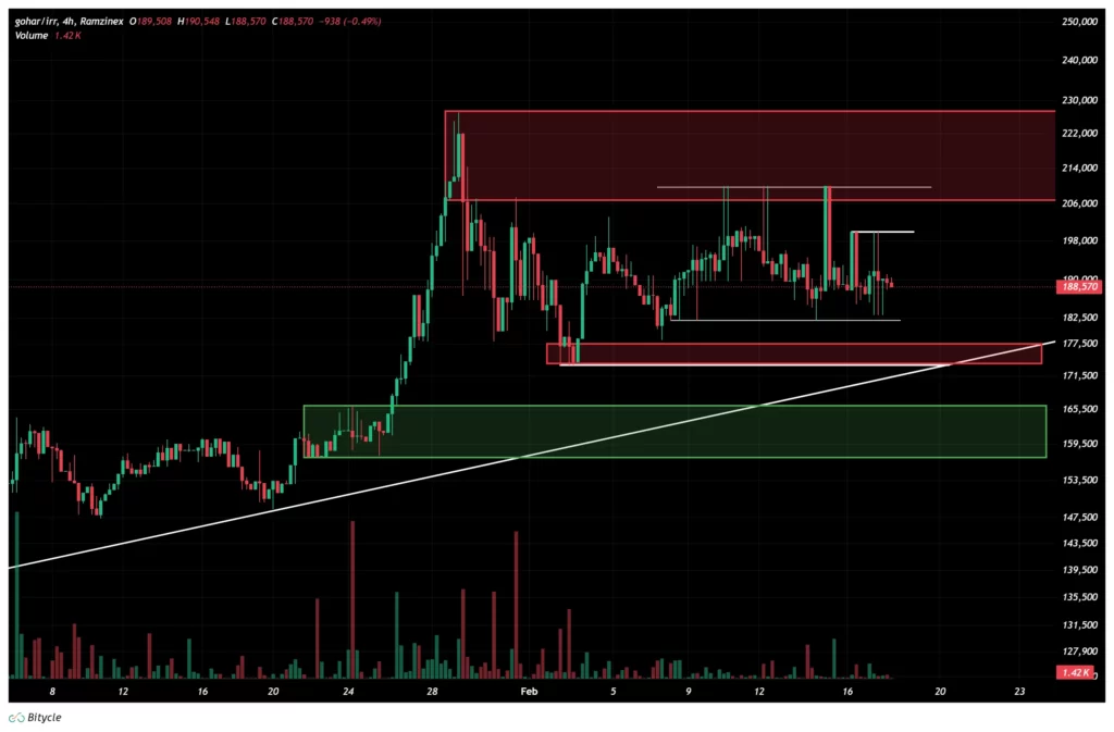 gold-4h-chart-29-bahman