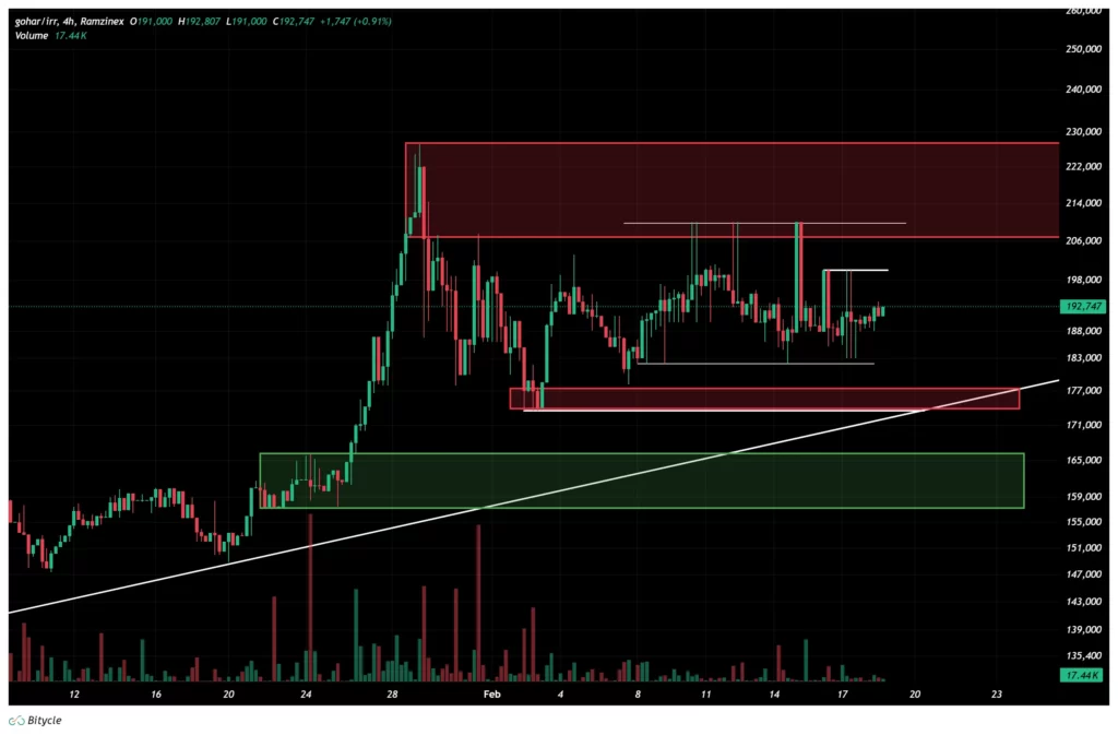 gold-4h-chart-30-bahman