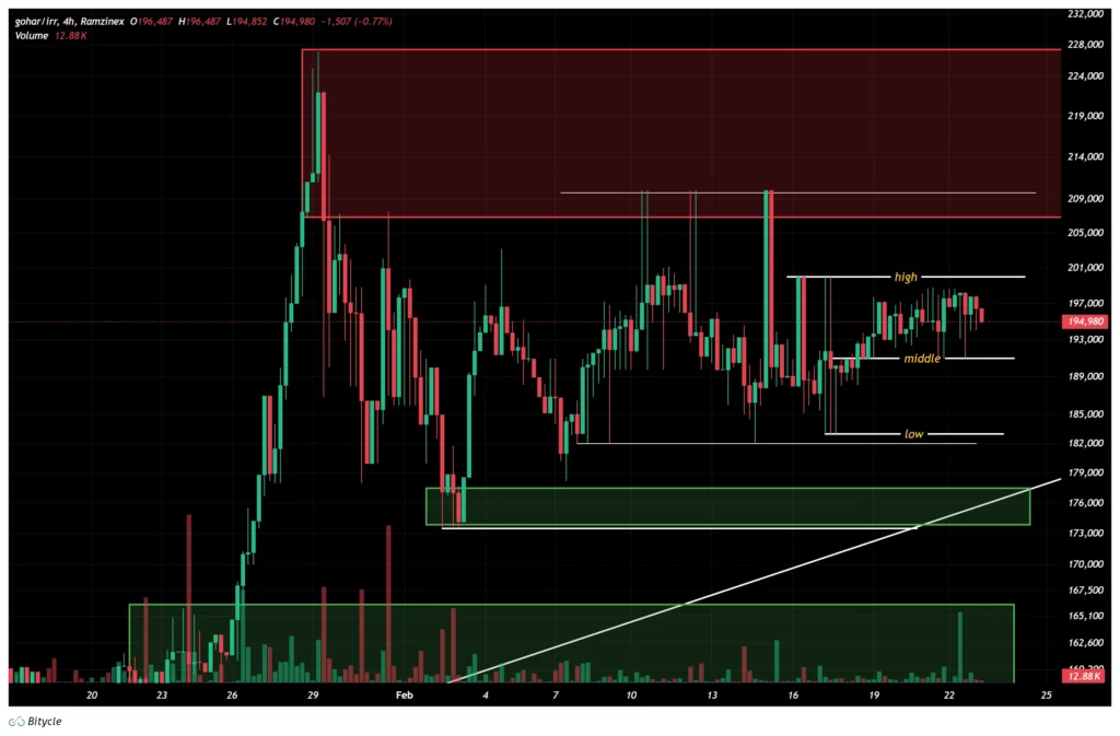 gold-4h-chart-4-esfand