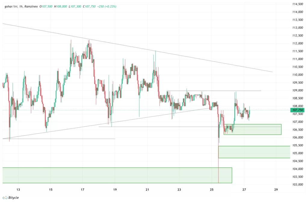 gold-4h-chart-5-aban