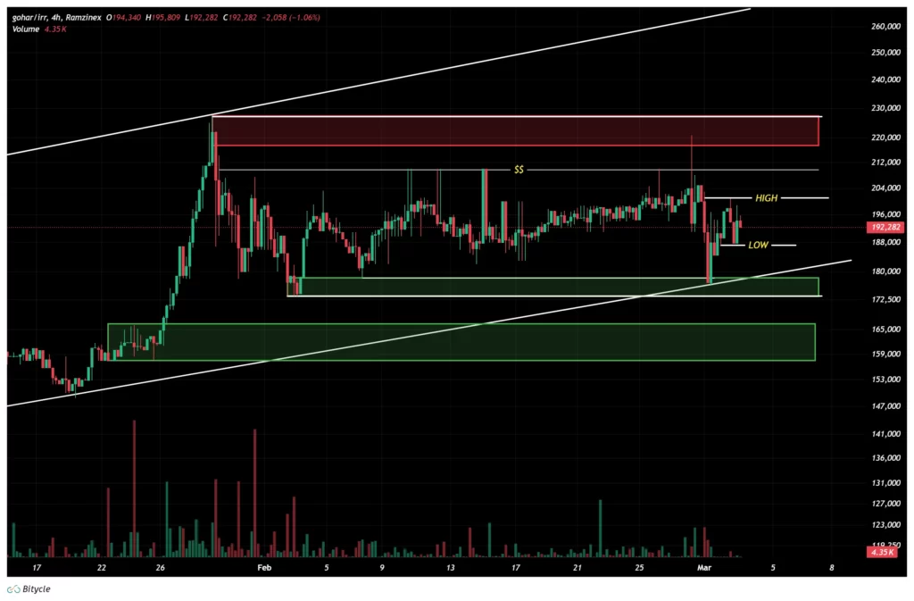 gold-chart-12-esfand