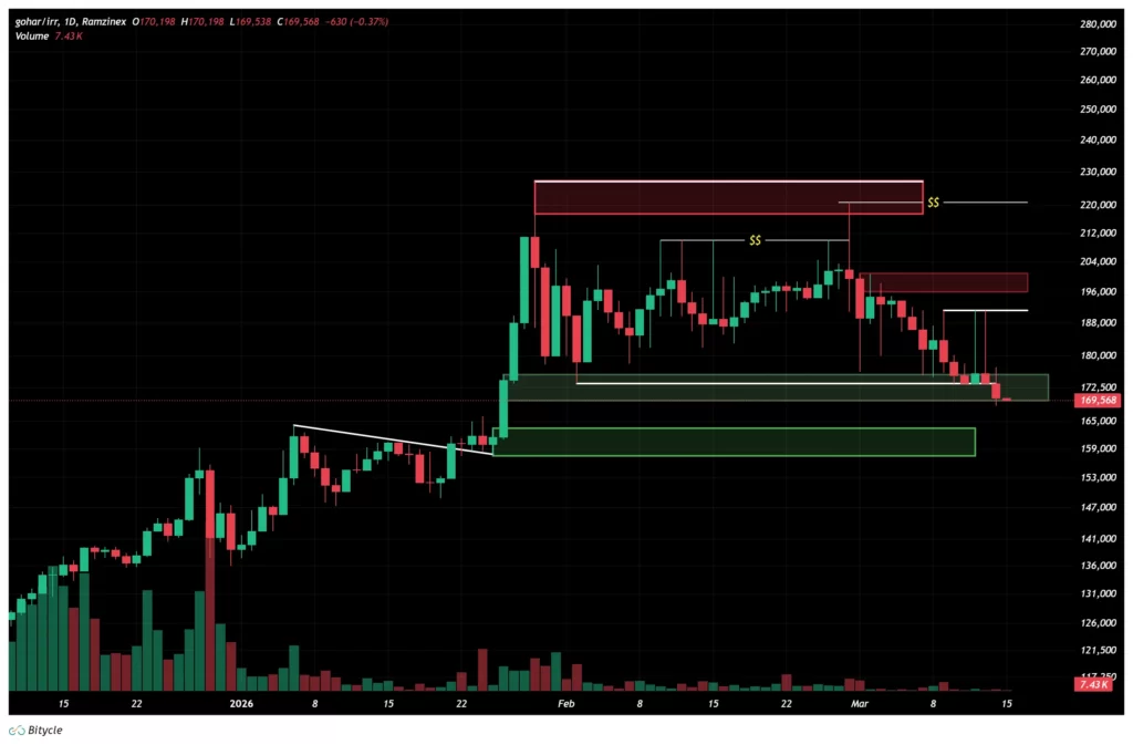 gold-chart-24-esfand