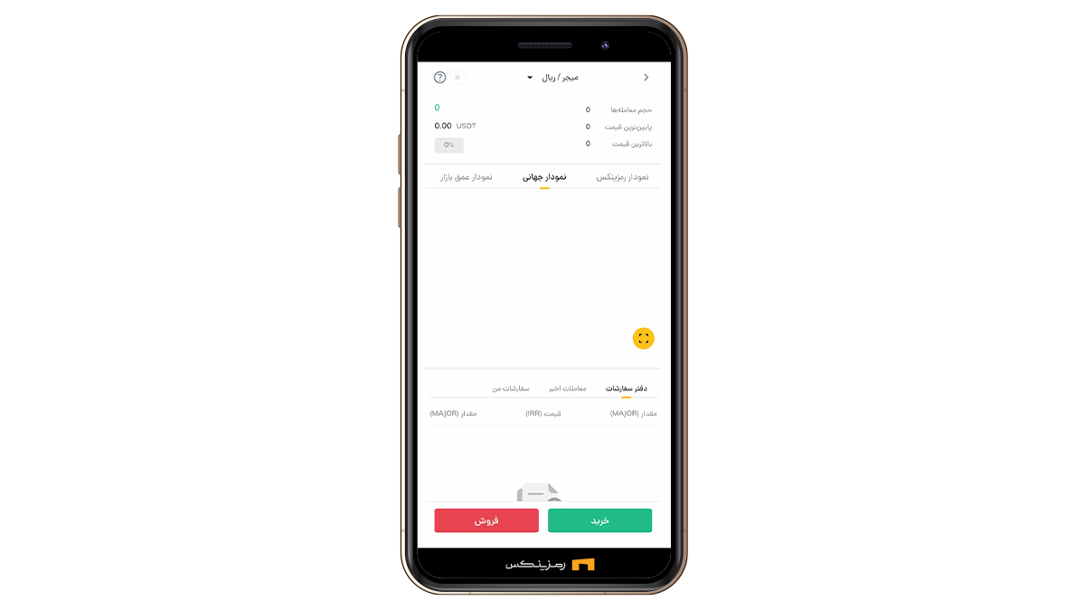 چارت میجر در رمزینکس
