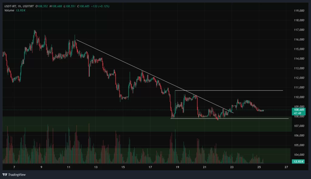 tether-1h-chart-3-aban