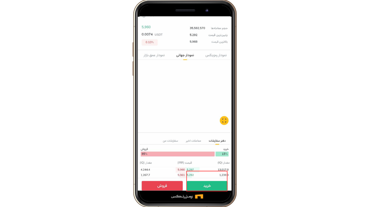 راهنمای خرید و فروش ارز آی کیو