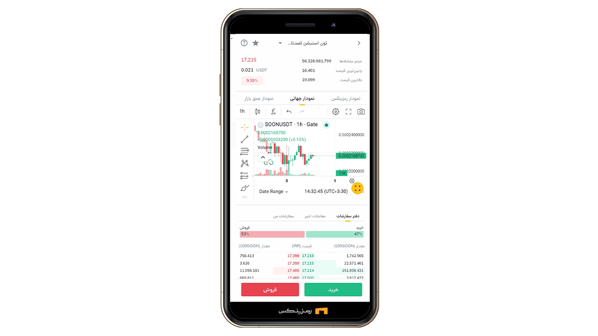 نمودار تون استیشن در رمزینکس