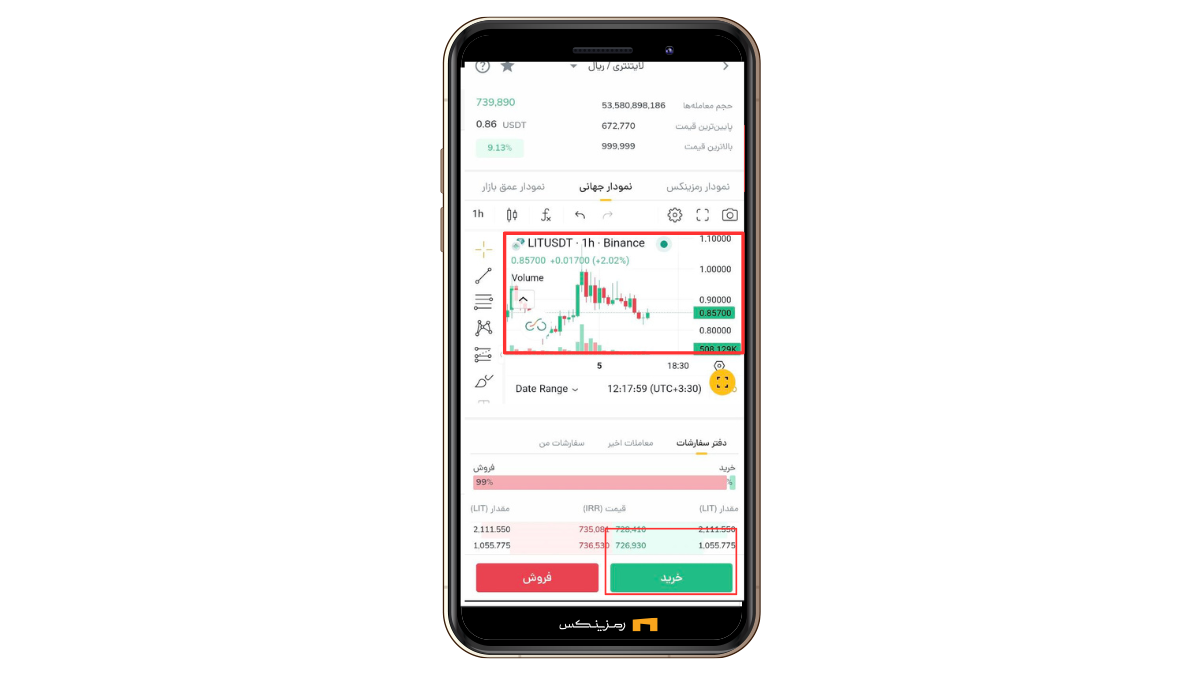 خرید و فروش لایتنتری