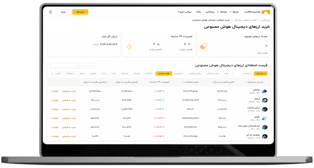 صفحه دسته بندی ارزهای هوش مصنوعی