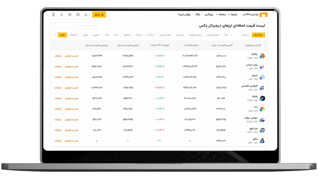 صفحه دسته‌بندی ارزهای دیجیتال دکس در رمزینکس