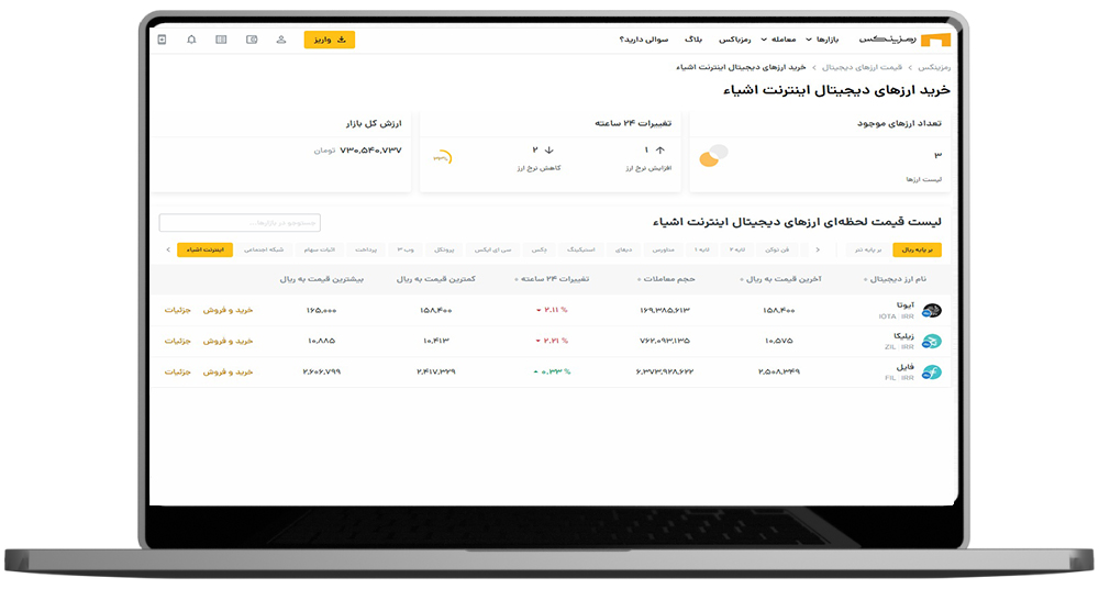 صفحه دسته بندی ارزهای اینترنت اشیا