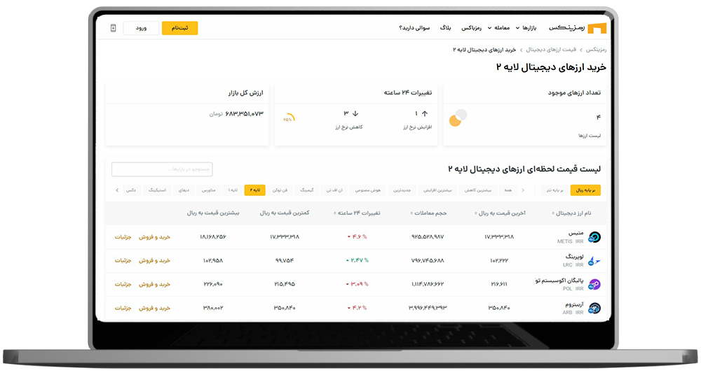 صفحه دسته بندی ارزهای لایه دوم