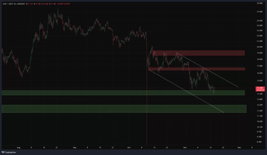 link-4h-chart