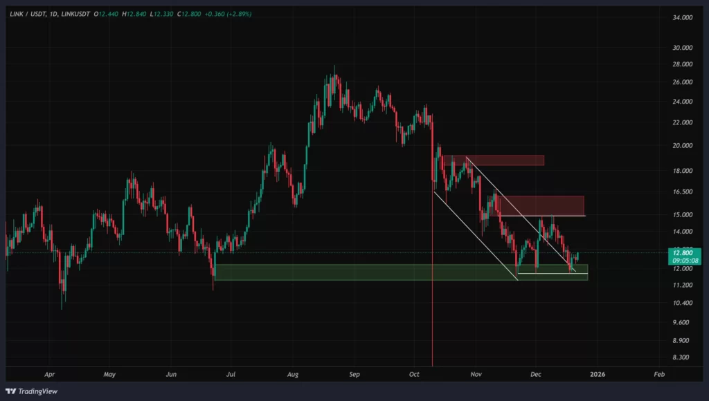 link-daily-chart-1-dey