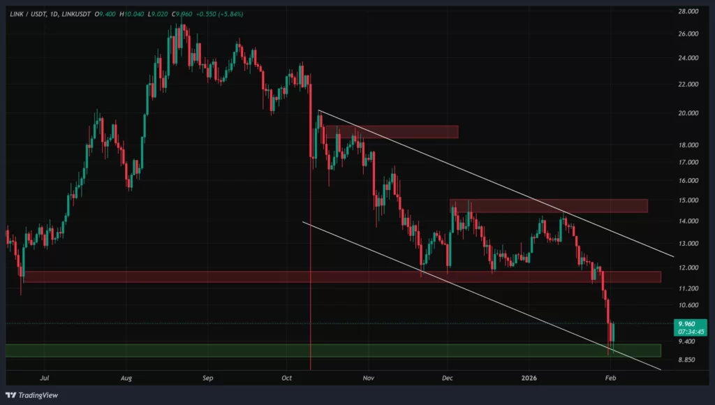 link-daily-chart-13-bahman