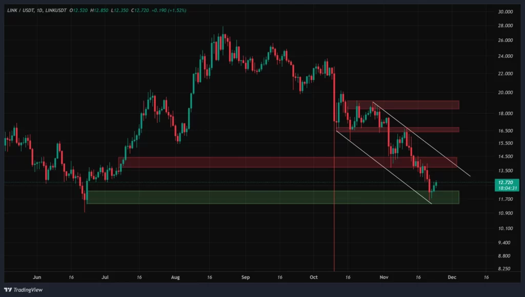 link-daily-chart-3-azar