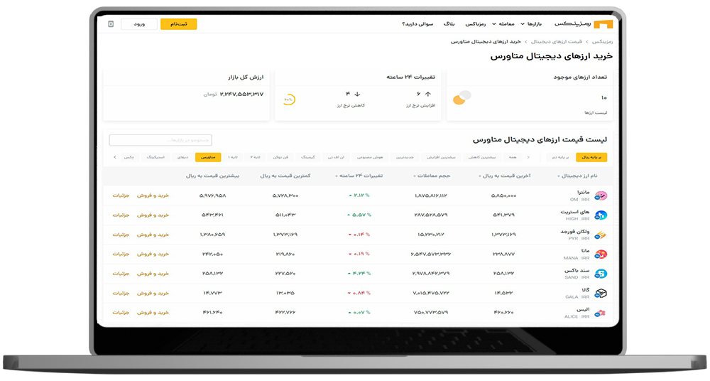 صفحه دسته بندی ارزهای متاورس 