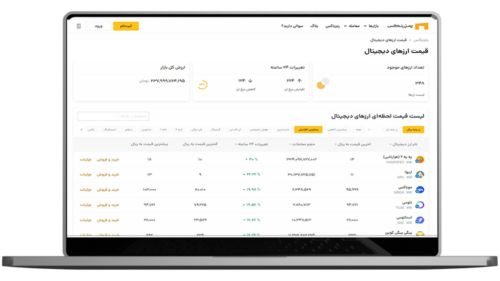 صفحه دسته بندی ارز با بیشترین رشد