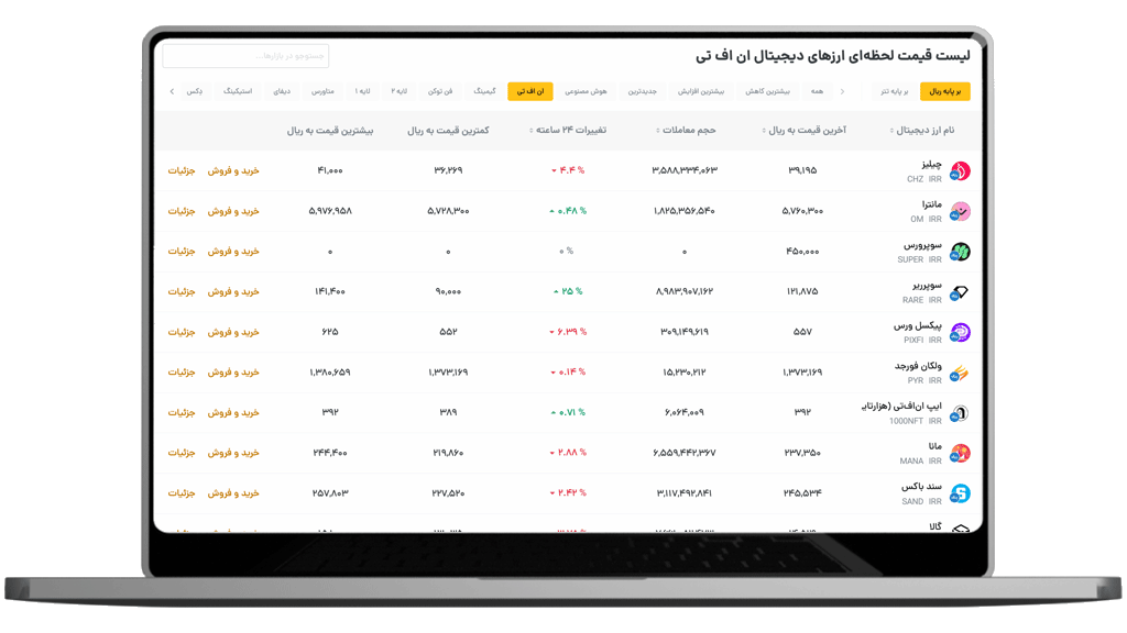 صفحه دسته‌بندی ارزهای گروه ان اف تی در رمزینکس