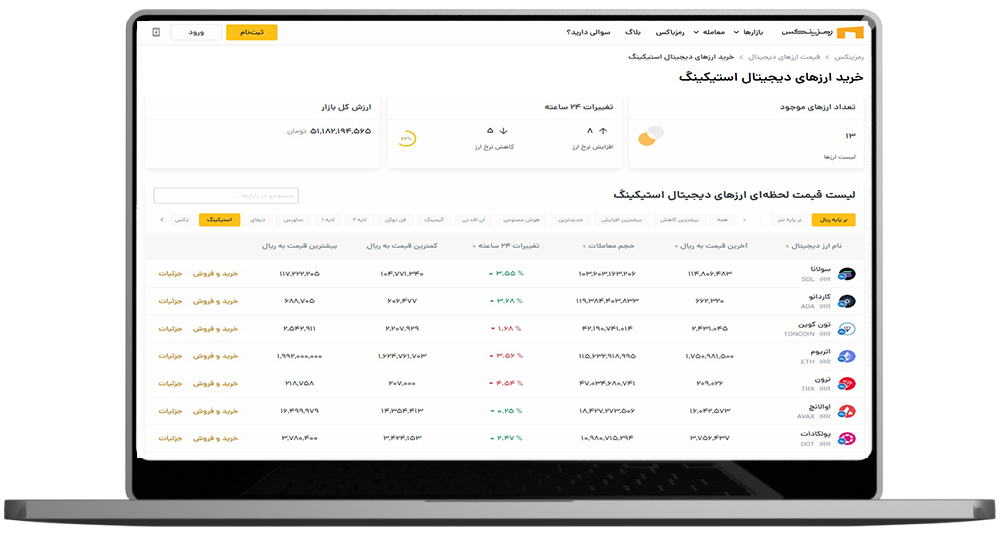 صفحه دسته بندی ارزهای استیکینگ