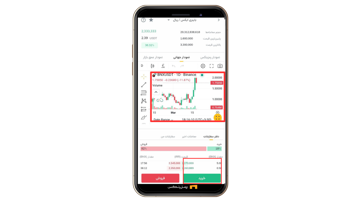 خرید و فروش باینری ایکس (BNX)