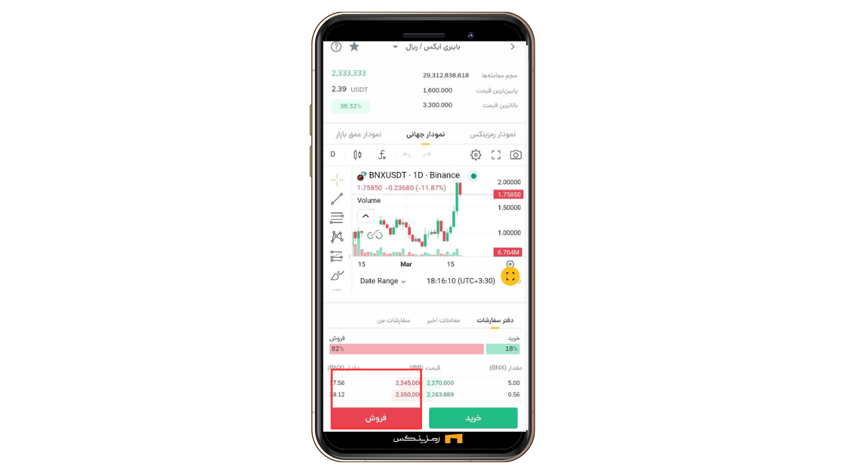 خرید و فروش باینری ایکس (BNX)
