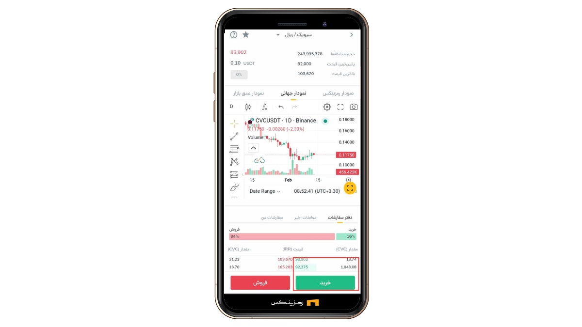 خرید و فروش سیویک (CVC)